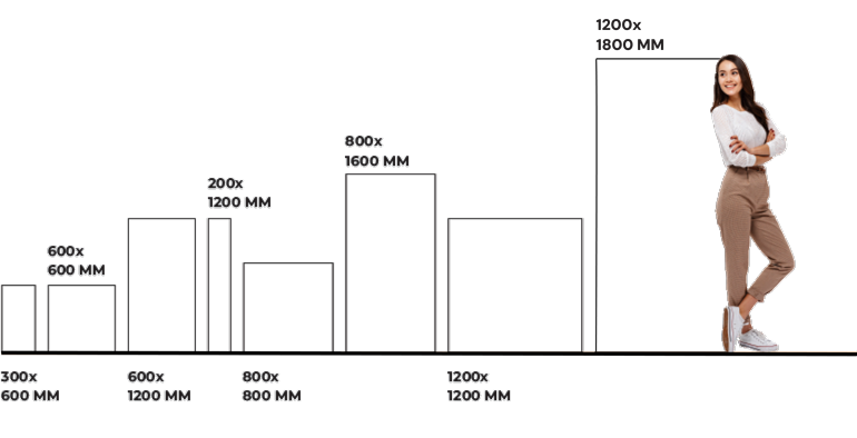 various tile size